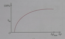 液压马达 液压马达