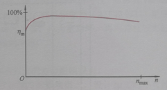 液压马达 液压马达